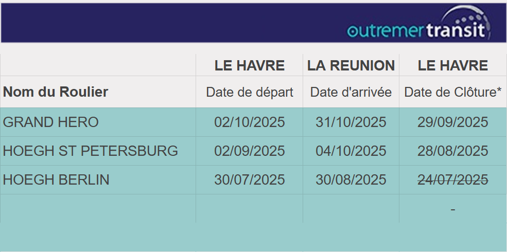 Dates Transport Roro Outremer Transit 2025