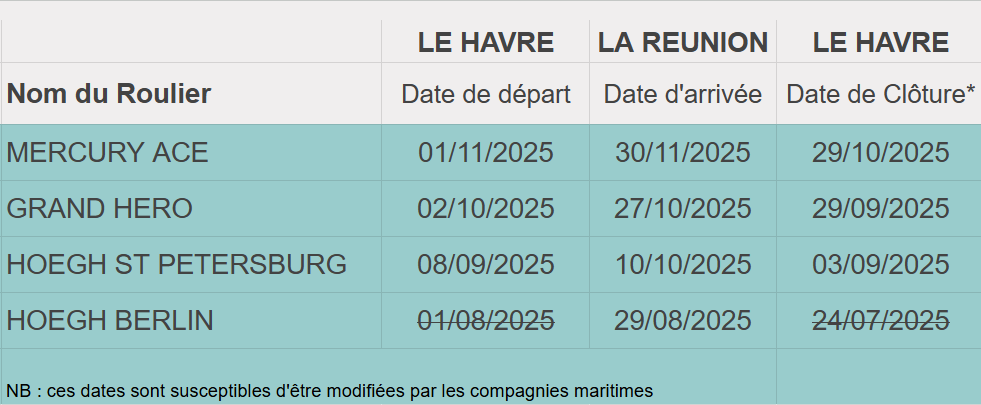 Dates Roro Outremer Transit MAJ 25-08-2025