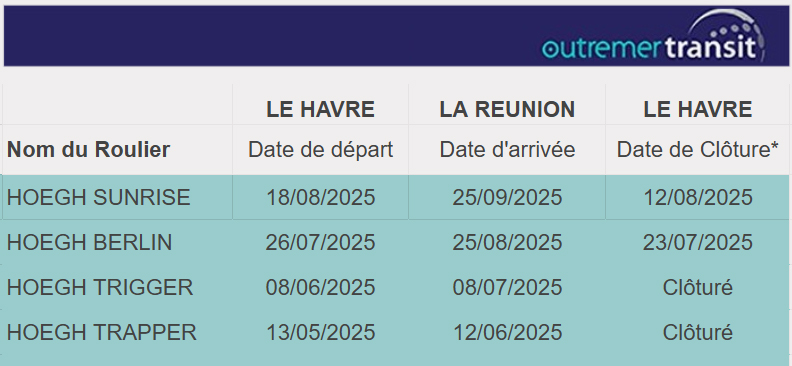 Dates navires rouliers Le Havre- La Reunion 09 juin 2025