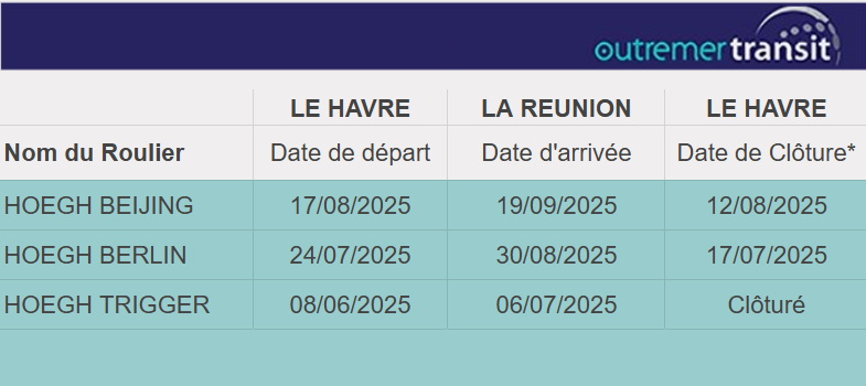 Dates de RoRo Le Havre Reunion 23-06-2025 Outremer Transit.
