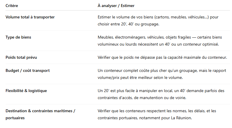 Comment choisir son conteneur