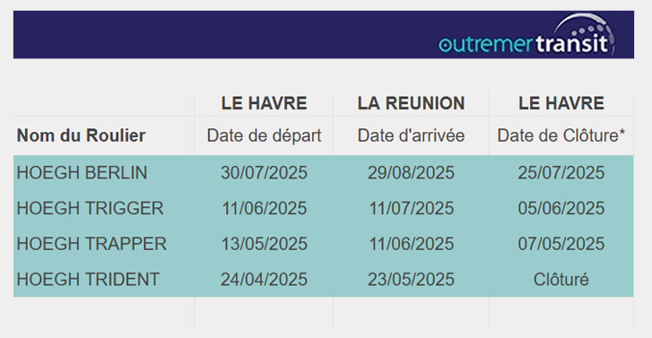 Dates 2025 transport voiture Reunion RoRo
